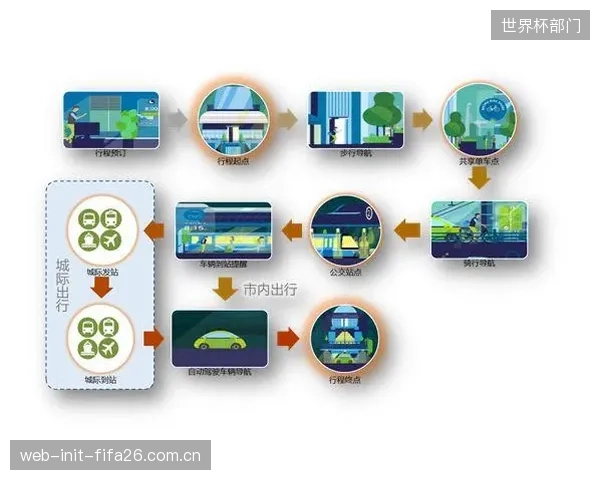 制造即服务”(MaaS)的兴起,促使体育用品企业从单纯的硬件销售思维转向全周期服务 制造即服务”(MaaS)的兴起,促使体育用品企业从单纯的硬件销售思维转向全周期服务