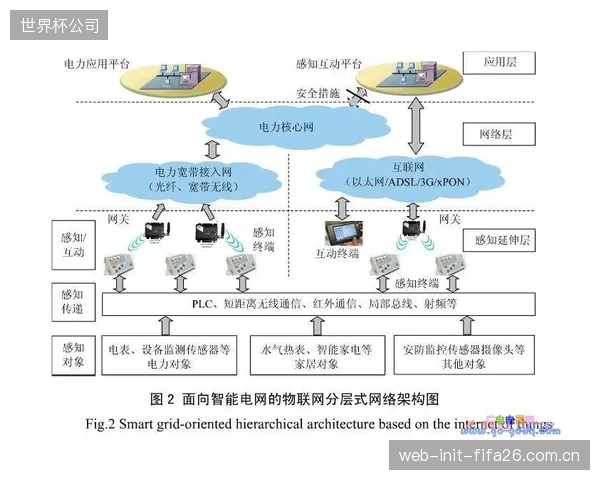智能沙袋核心的FSR压阻式传感器，我们是否面临关键技术和材料的“卡脖子”风险？